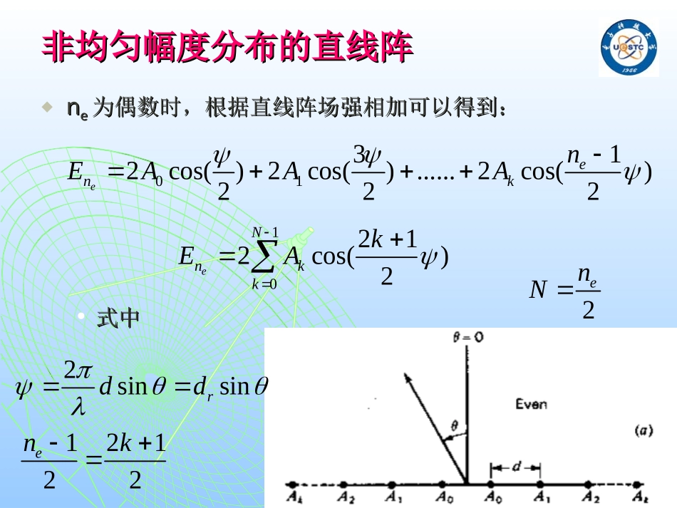 第4章  天线综合_第2页