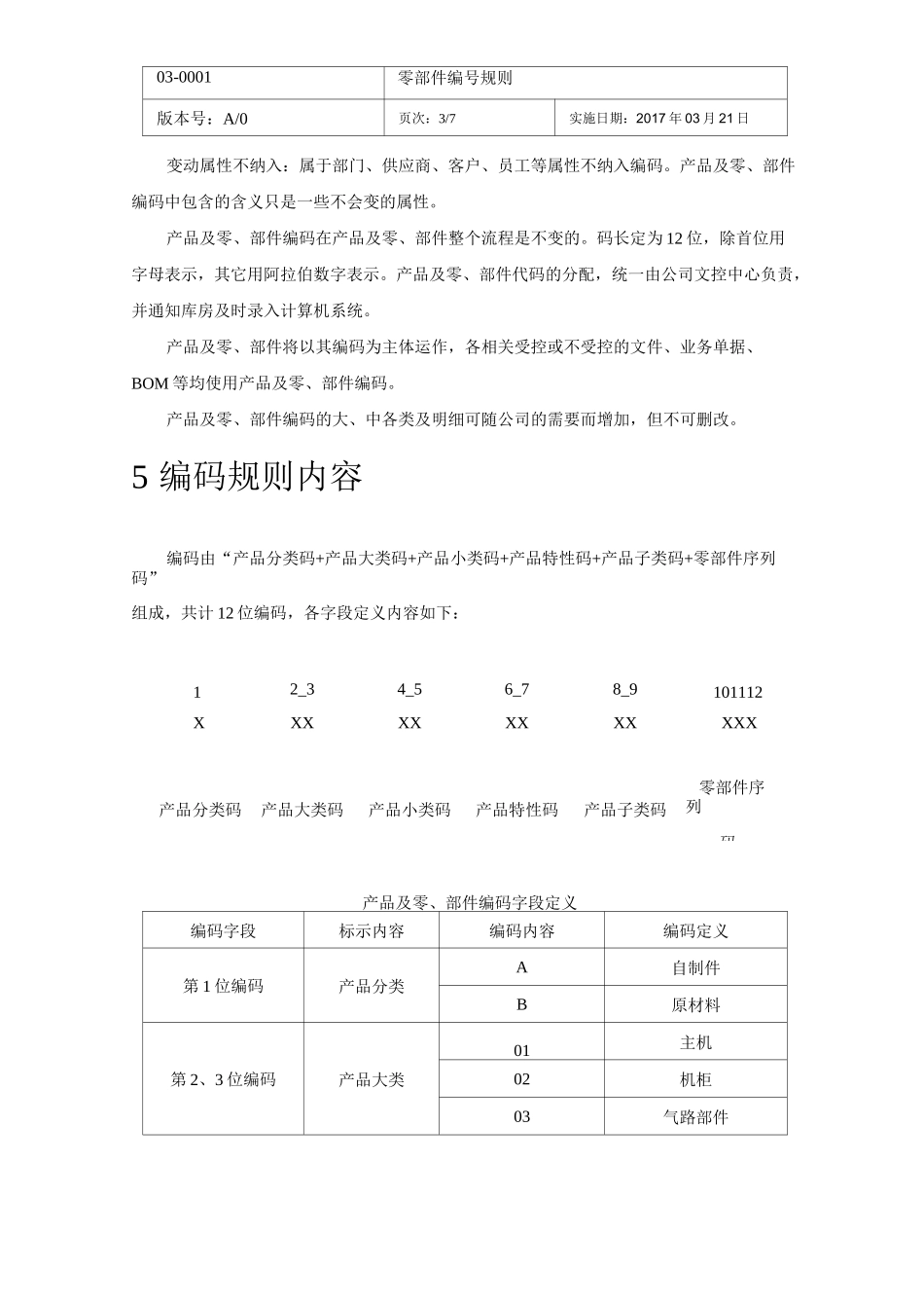 产品及零部件编码规则_第3页