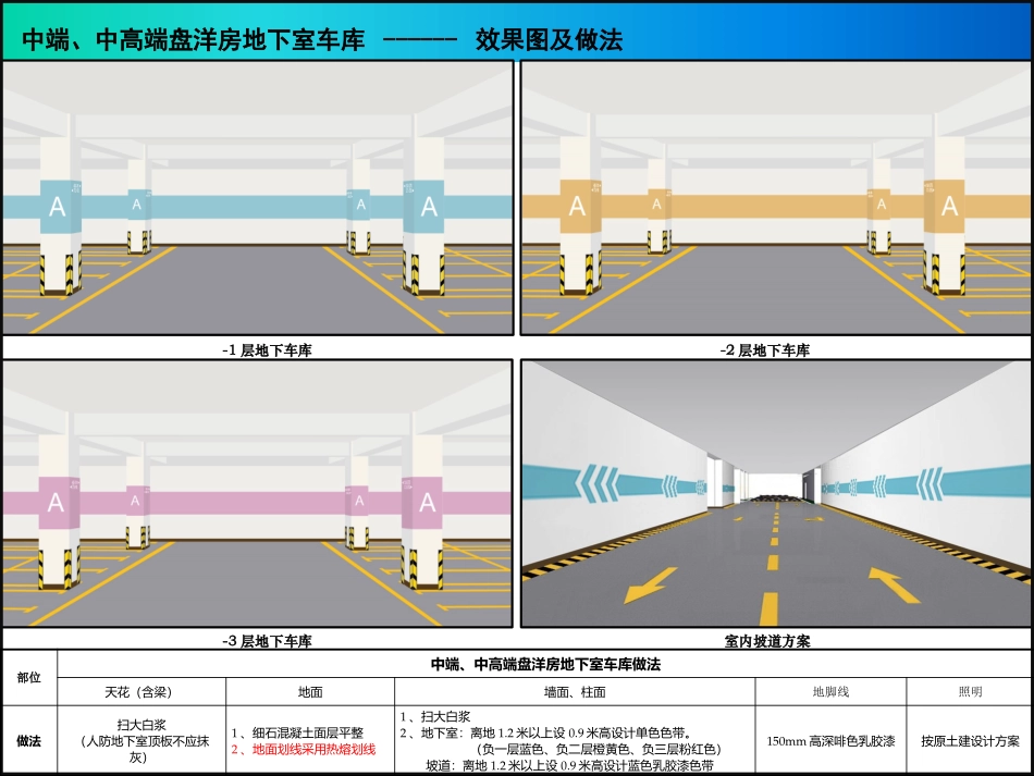 地下车库立面做法指引_第3页