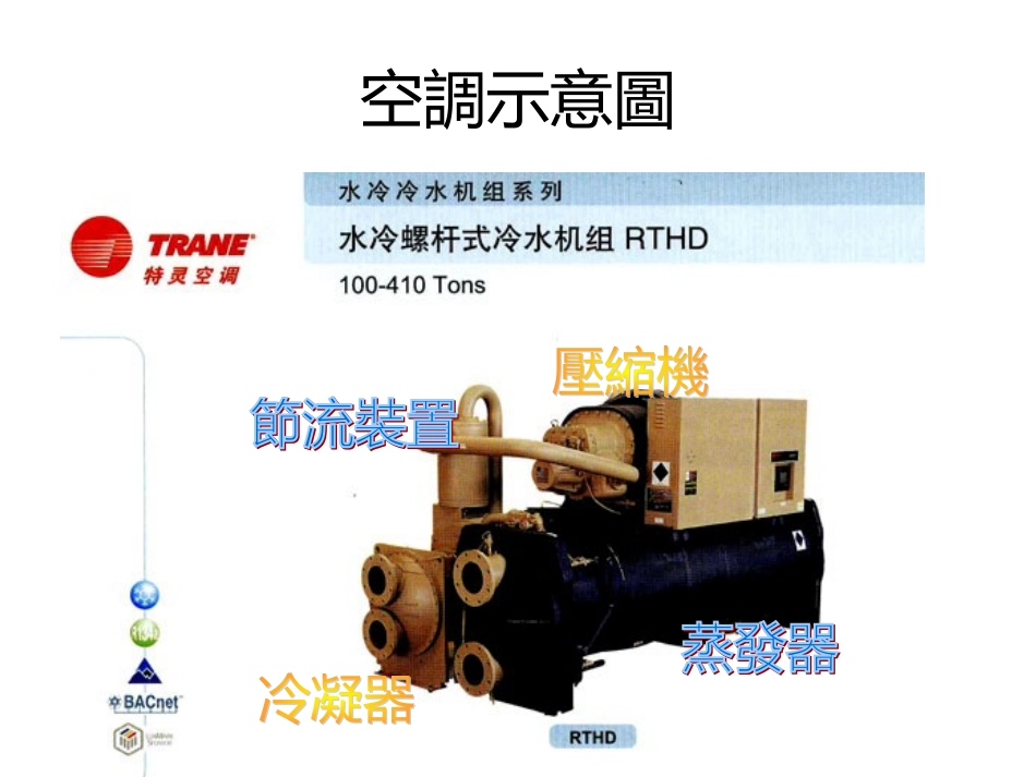 冰水主机工作原理_第2页