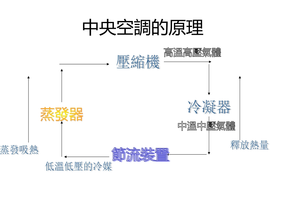 冰水主机工作原理_第3页