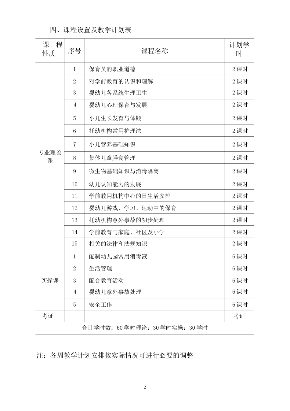 保育员专业教学计划及教学大纲_第2页