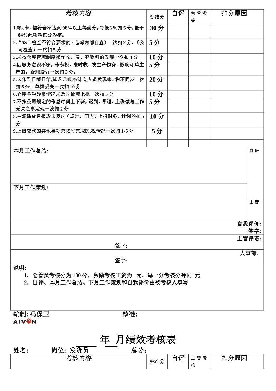 仓库人员考核表(12)_第2页