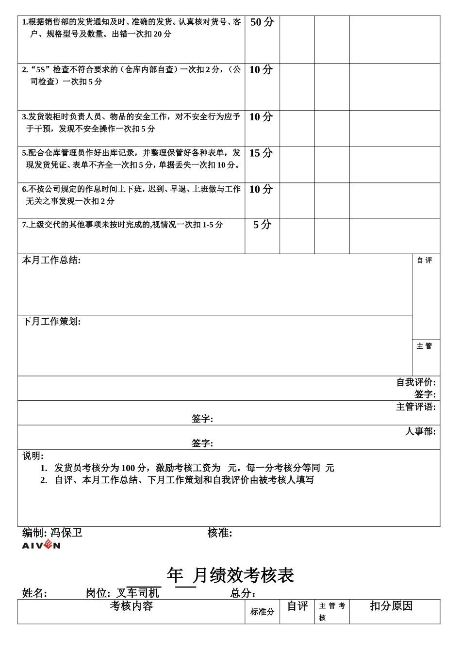 仓库人员考核表(12)_第3页