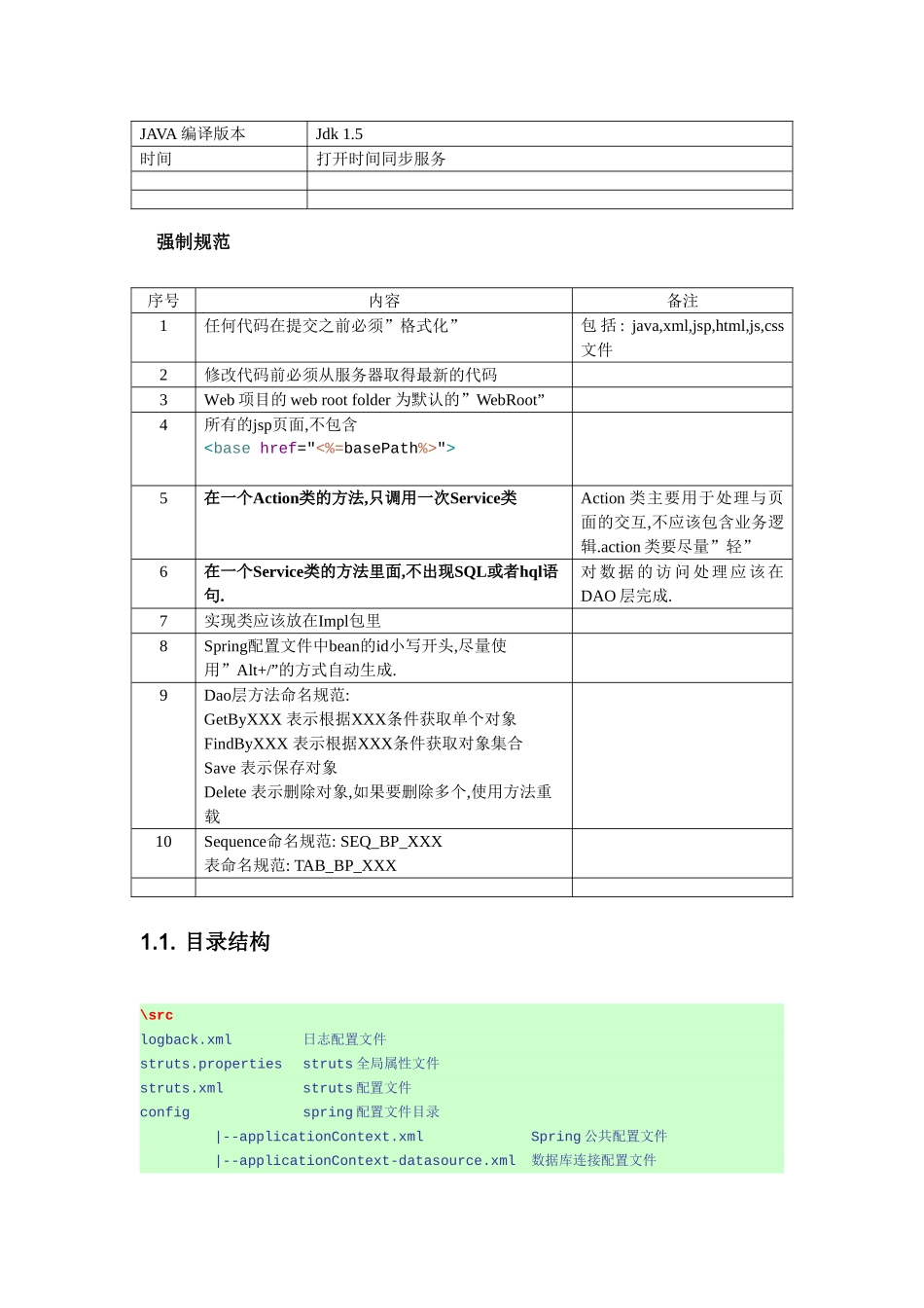 SSH开发规范_第2页