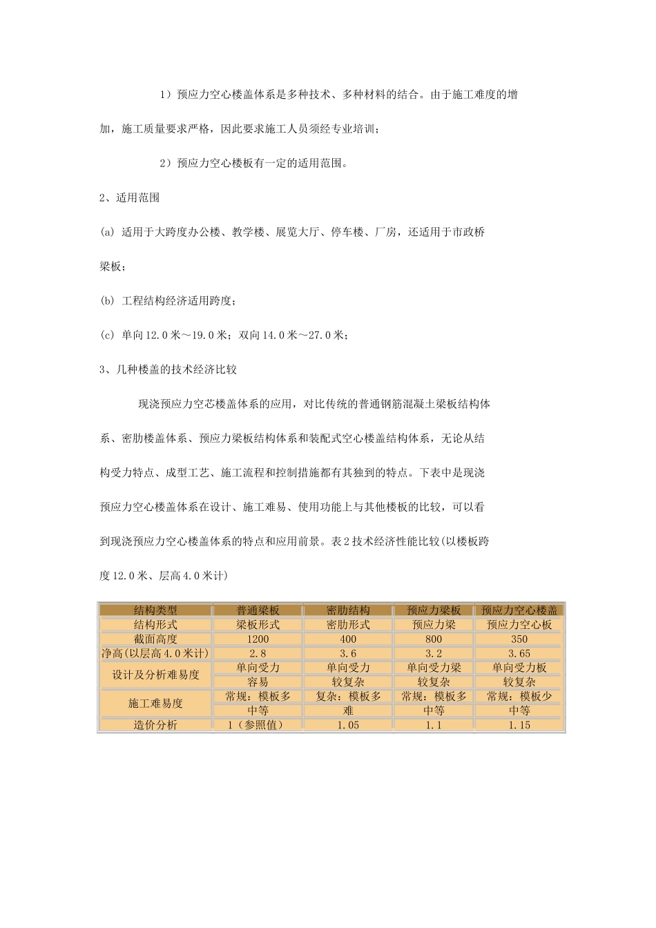 大跨度现浇预应力空心楼盖_第3页