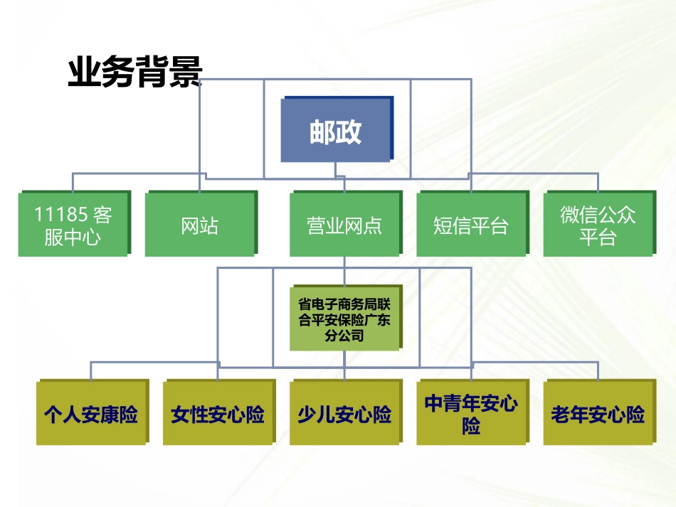 安心险系列产品10.29_第3页