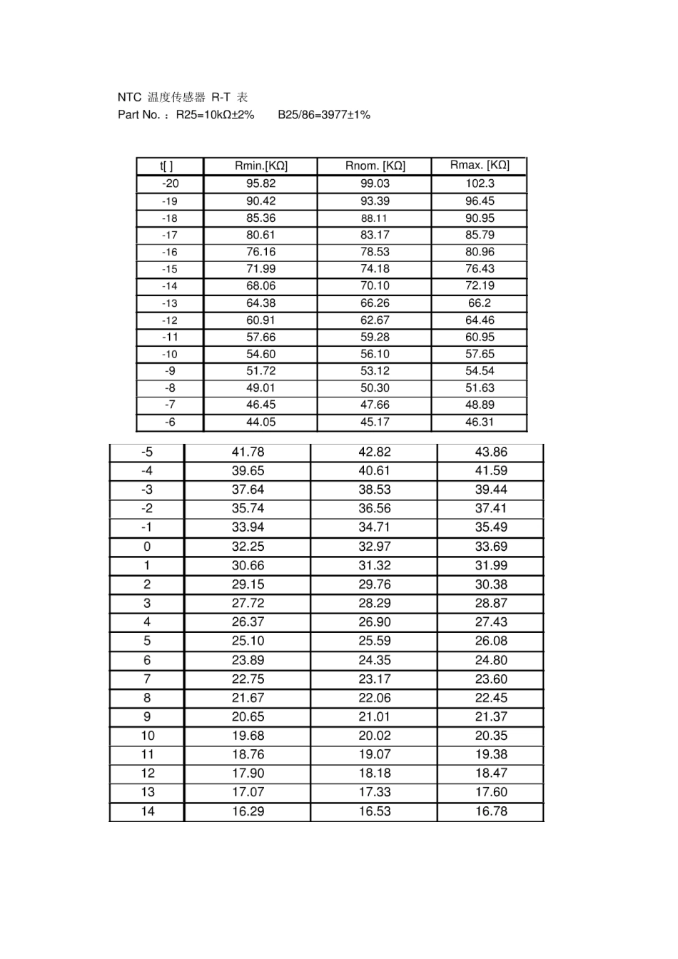 NTC温度传感器RT关系表_第1页