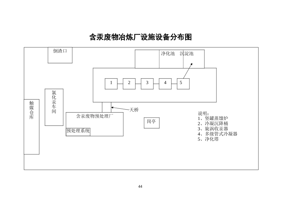 厂区平面布置图_第2页