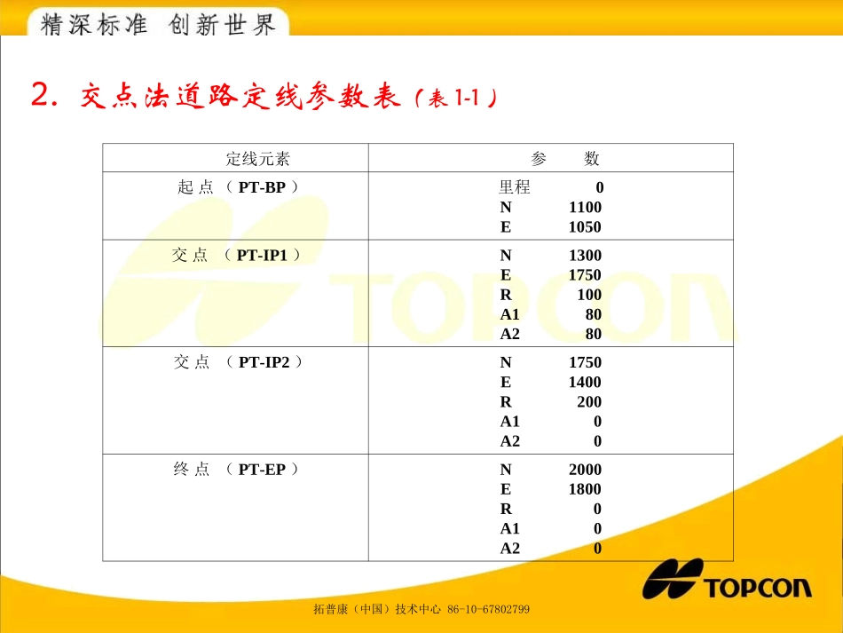道路放样程序演示_第3页