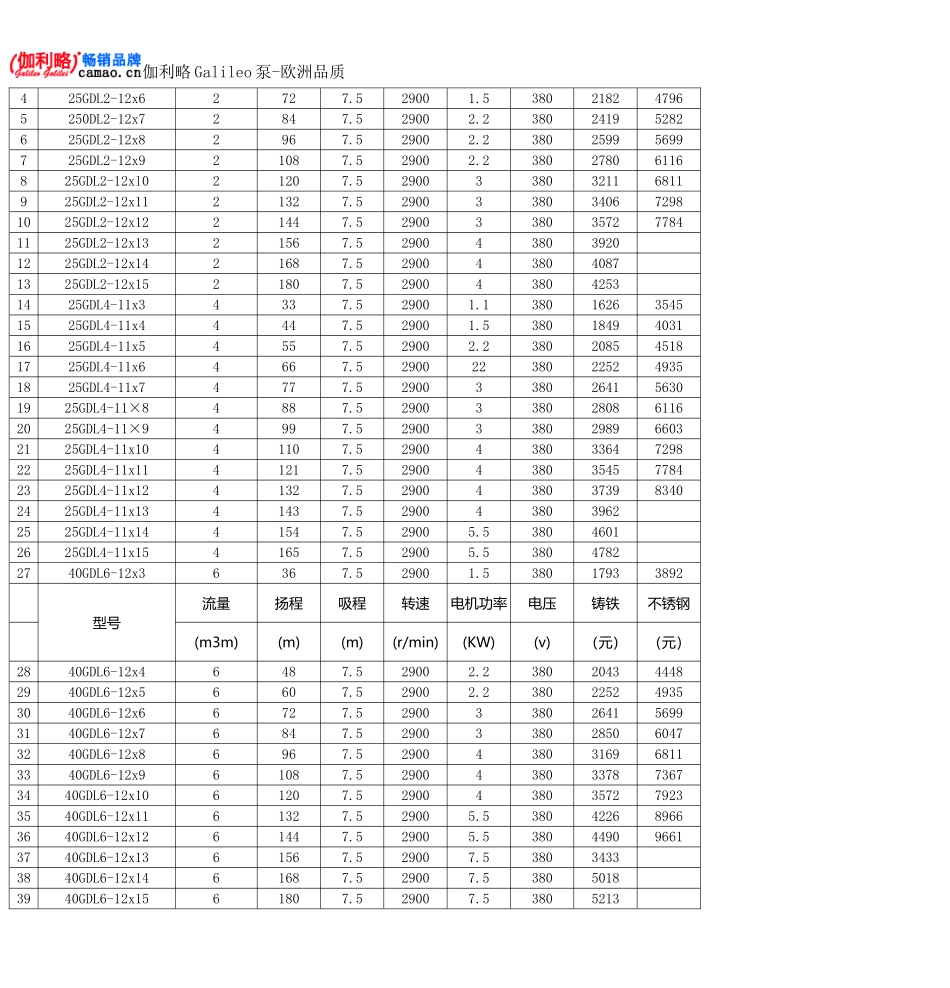 GDL系列立式多级管道离心泵安装尺寸图及价格_第2页