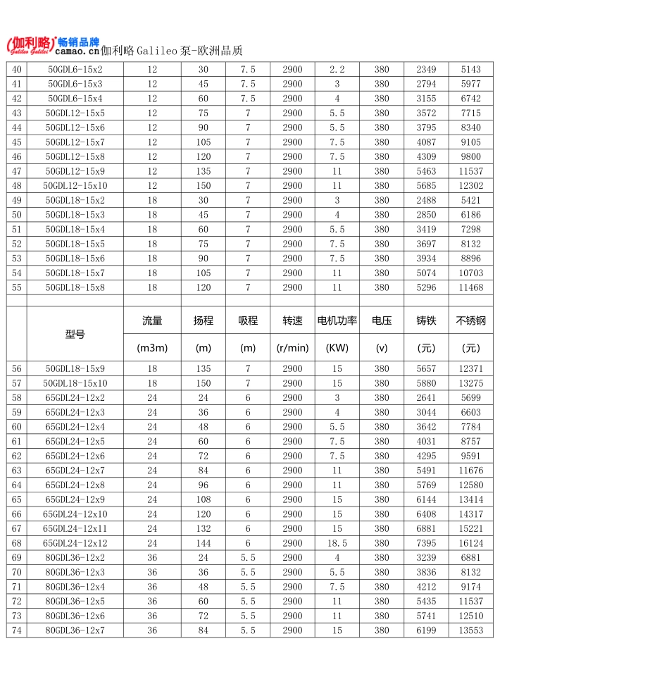 GDL系列立式多级管道离心泵安装尺寸图及价格_第3页