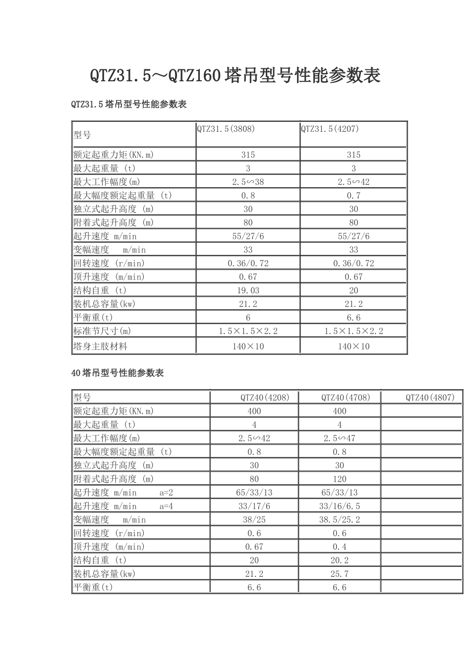 QTZ塔吊型号性能参数_第1页