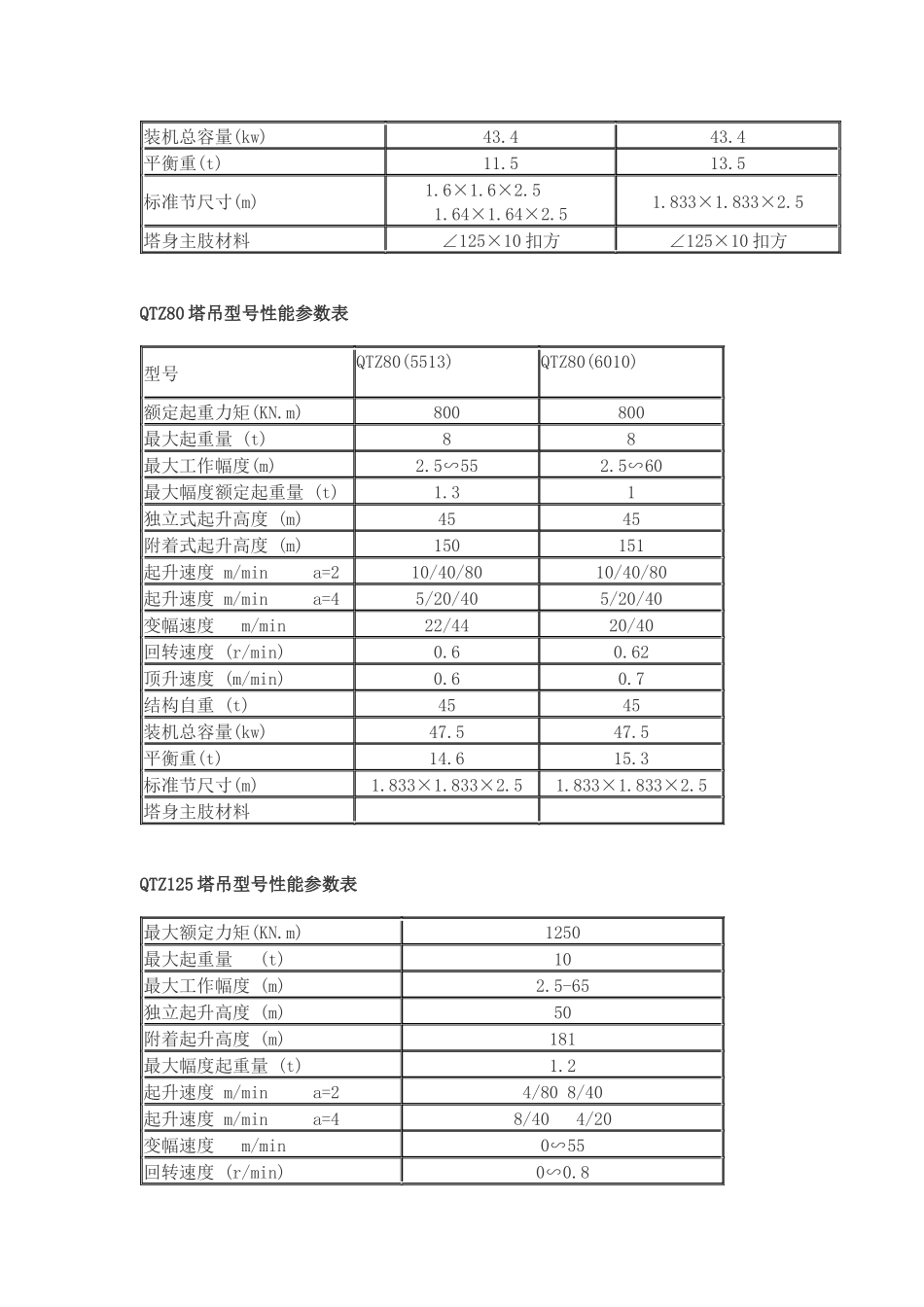 QTZ塔吊型号性能参数_第3页