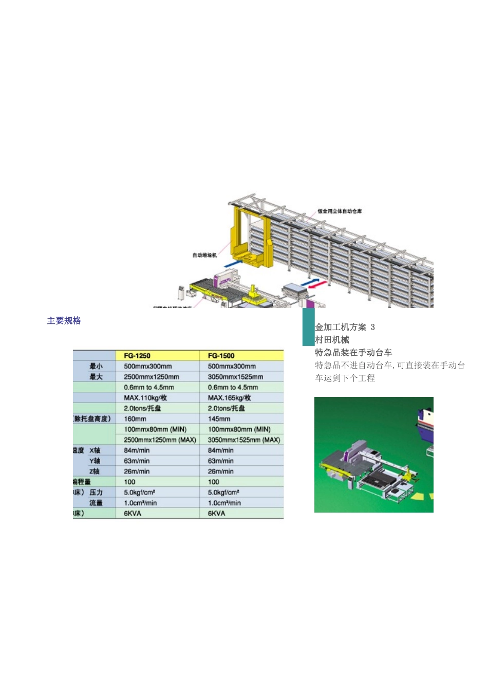 FMS全自动钣金加工生产线_第3页