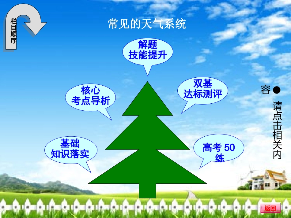 【金榜新学案】2014高三地理大一轮复习 自然地理 常见的天气系统课件_第2页