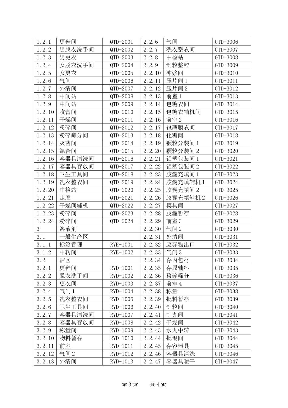 厂房房间编码管理规程_第3页