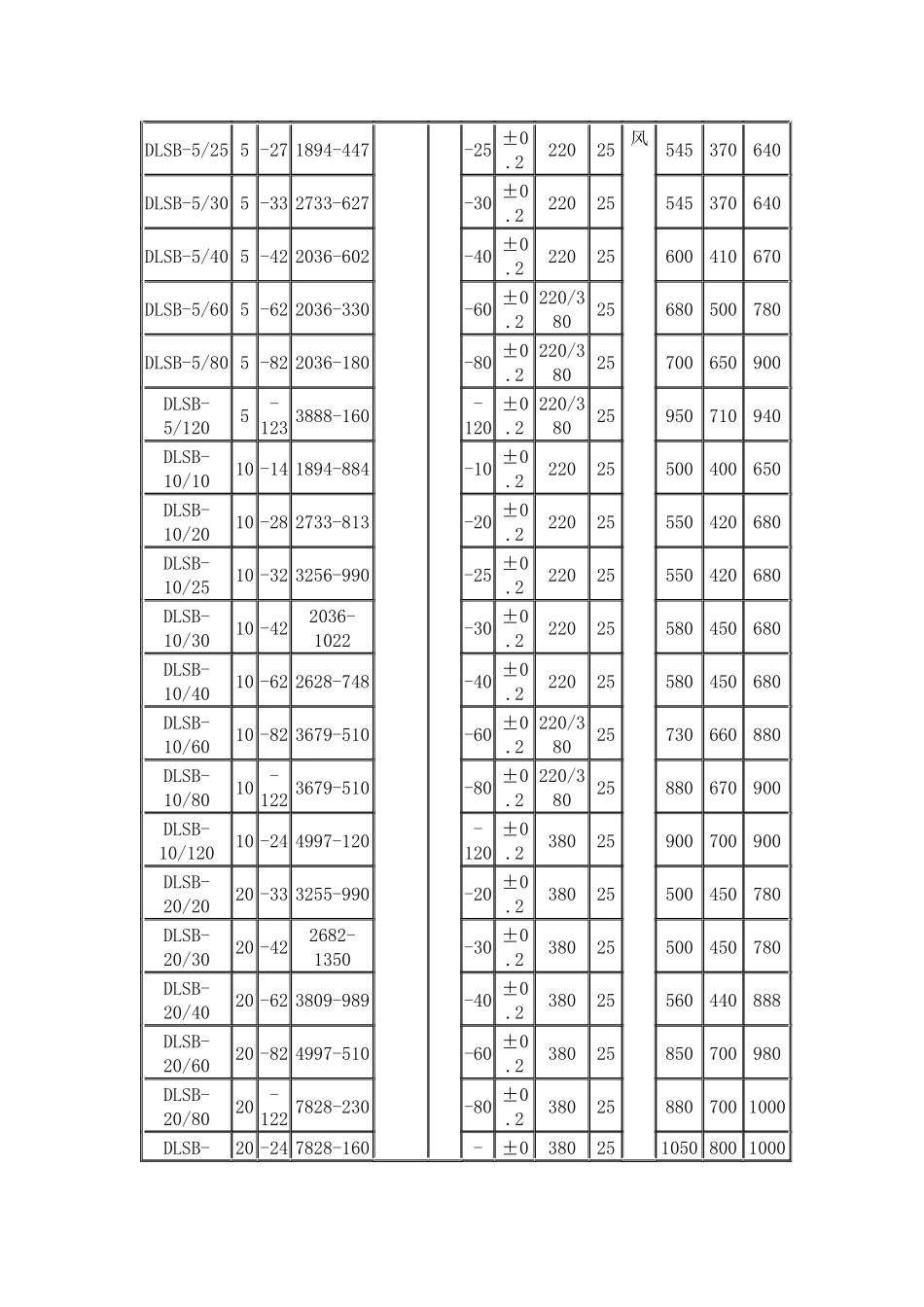 低温冷却水循环泵厂家  低温循环泵价格 低温泵型号_第2页