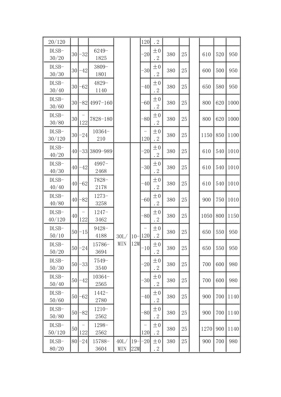 低温冷却水循环泵厂家  低温循环泵价格 低温泵型号_第3页