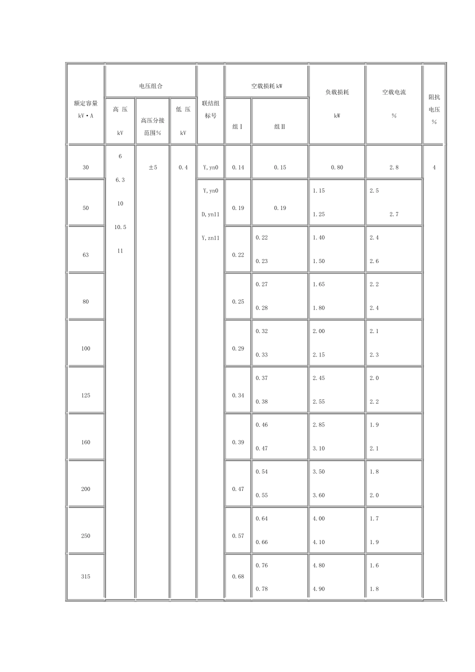 GB T6451-1995 三相油浸式电力变压器技术参数和要求_第2页