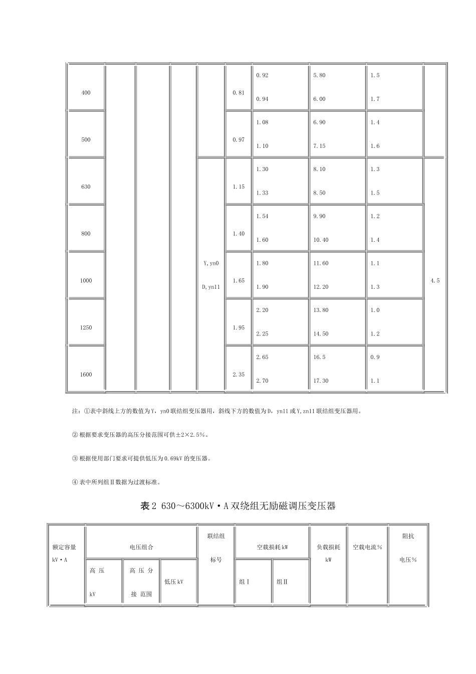 GB T6451-1995 三相油浸式电力变压器技术参数和要求_第3页