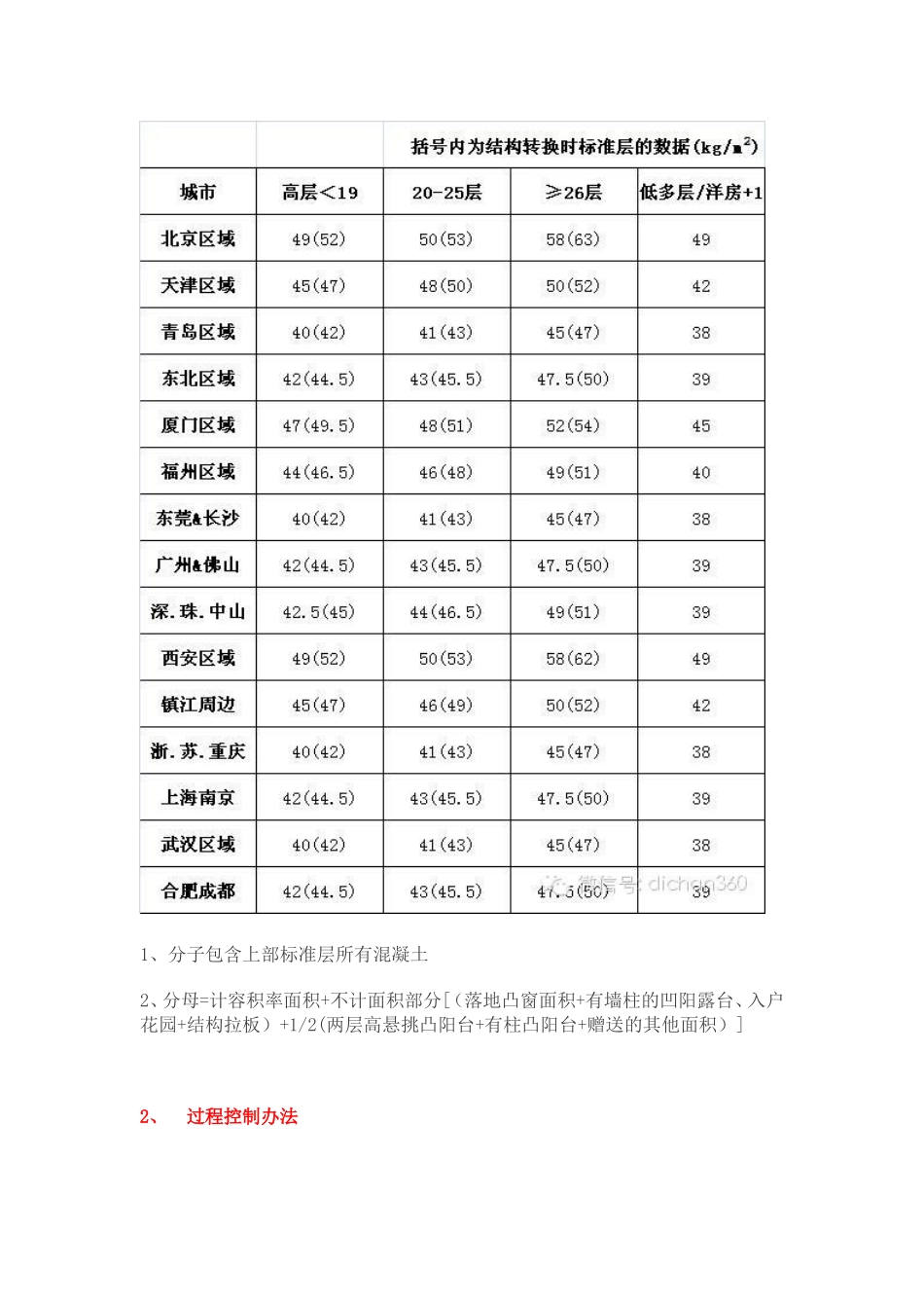 地下室含钢量限值_第2页