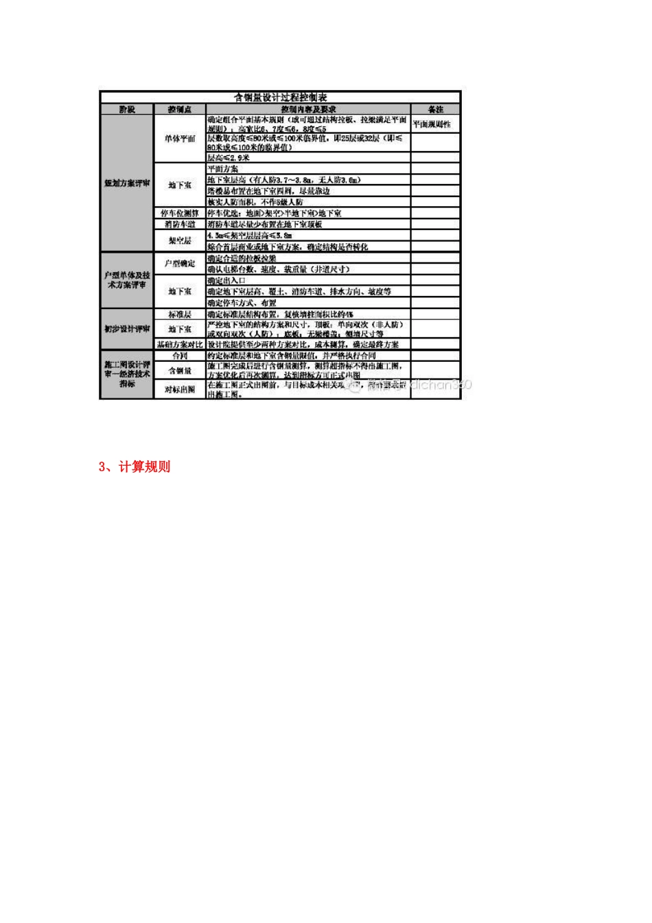 地下室含钢量限值_第3页