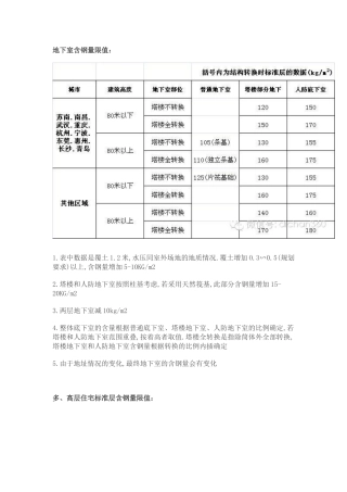 地下室含钢量限值