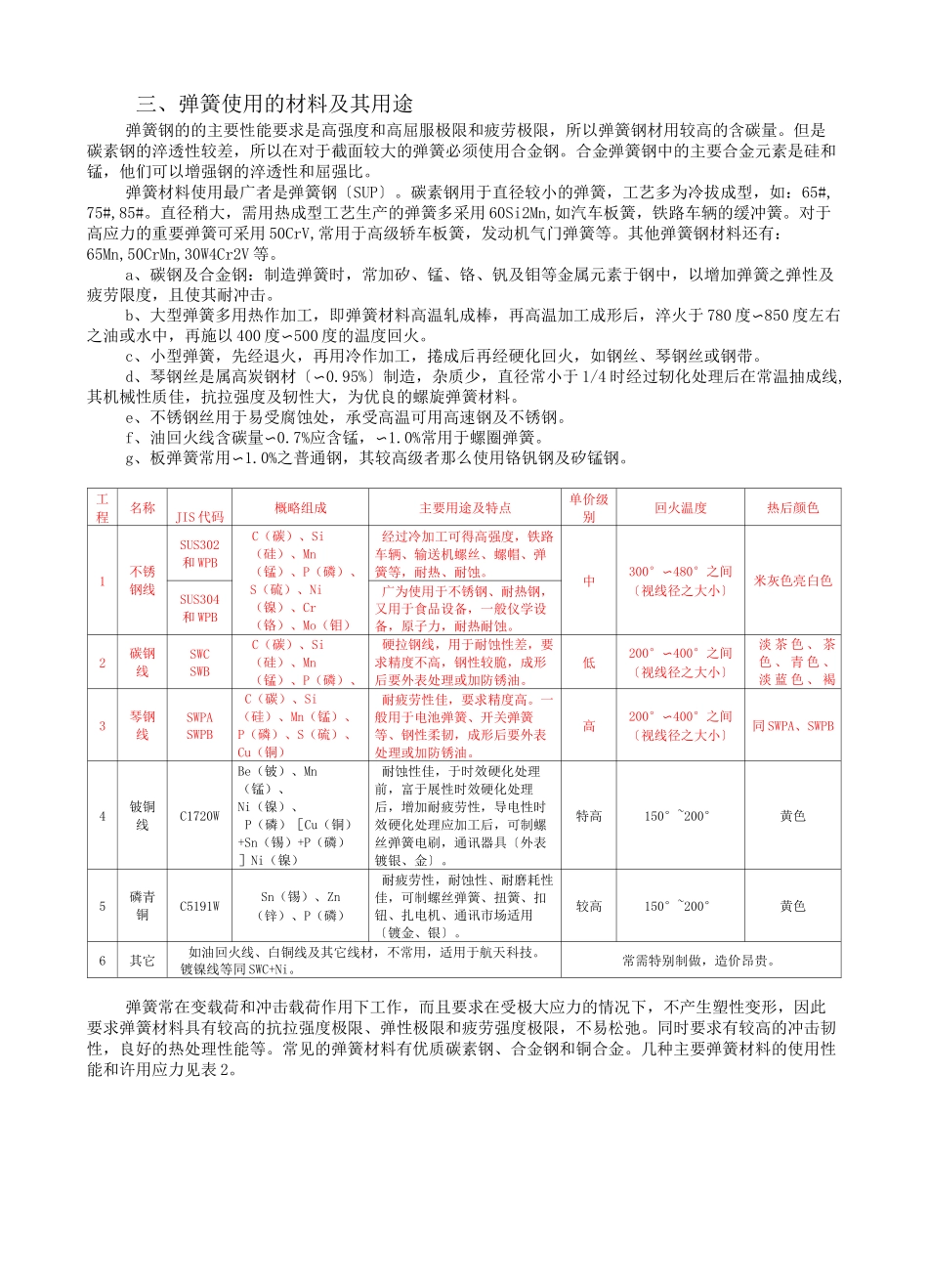 弹簧设计规范(全)_第2页