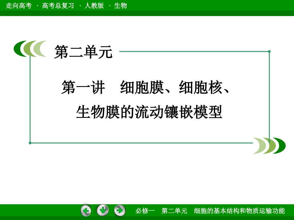 【走向高考】2016届高考生物一轮复习课件：必修1 第2单元 第1讲细胞膜、细胞核、生物膜的流动镶嵌模型_第3页