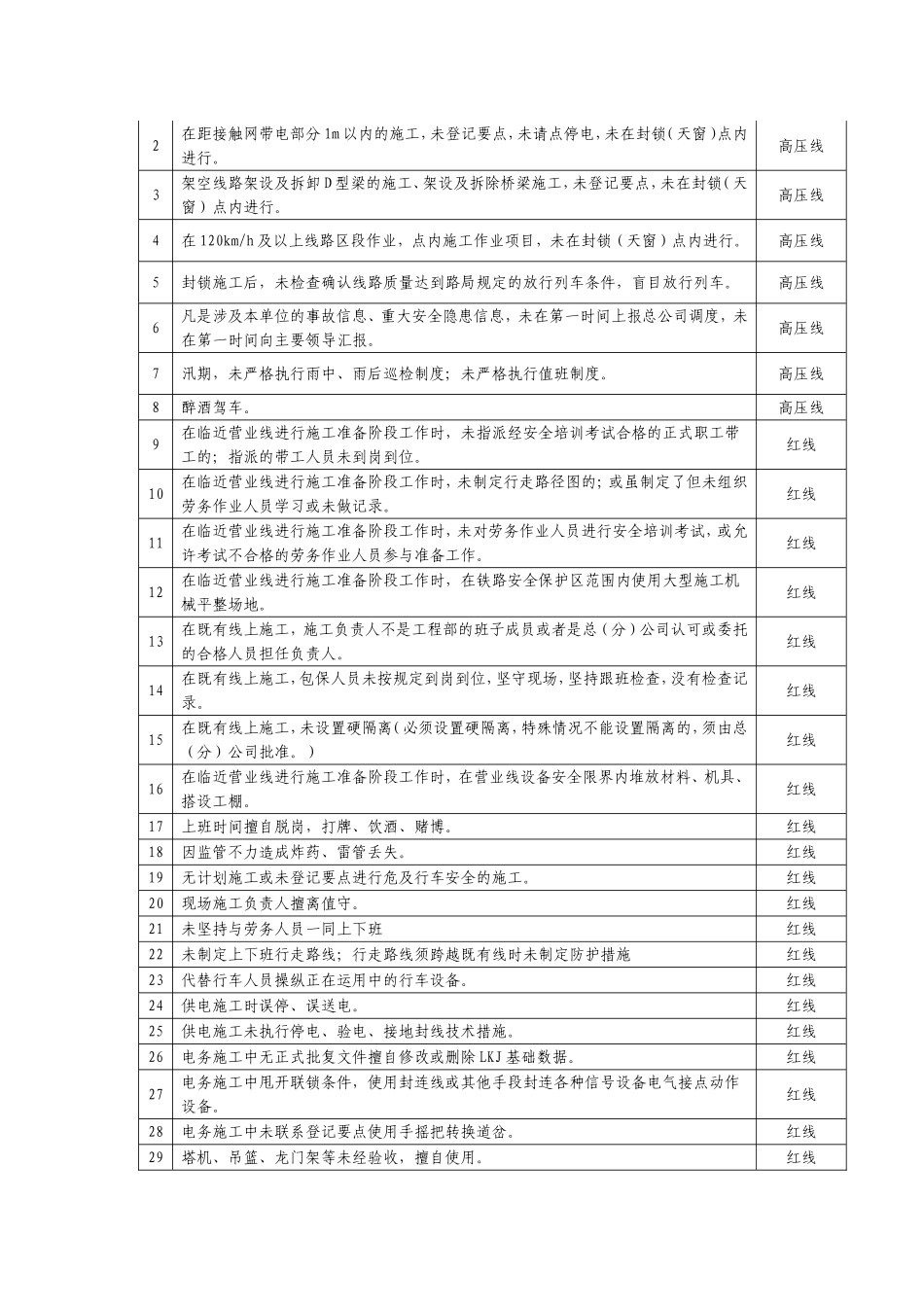 “红线”管理规定汇编_第3页
