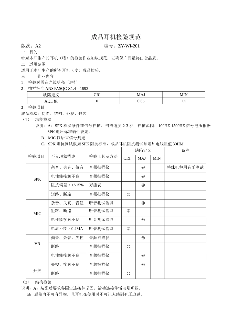 成品耳机检验规范_第1页