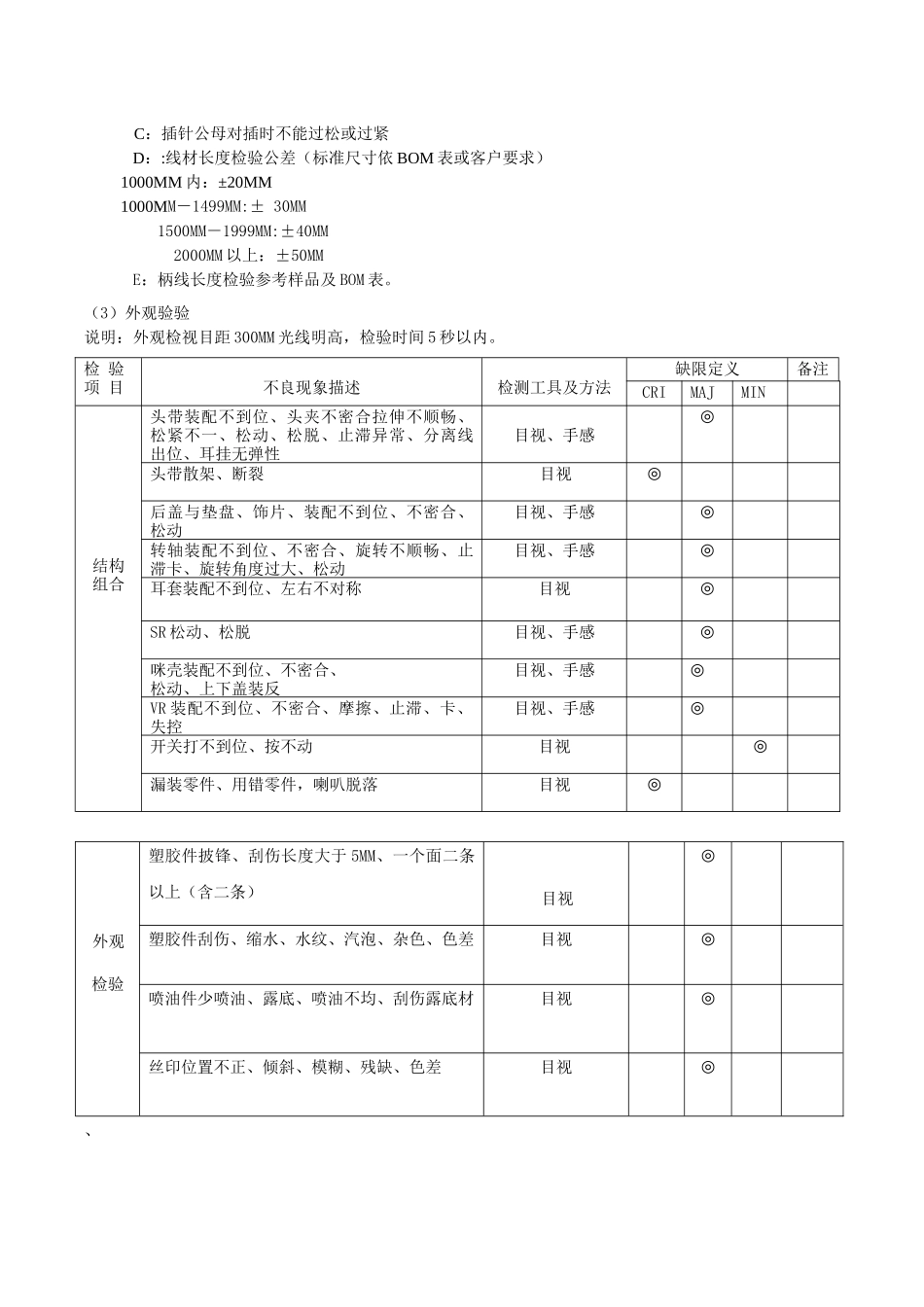 成品耳机检验规范_第2页