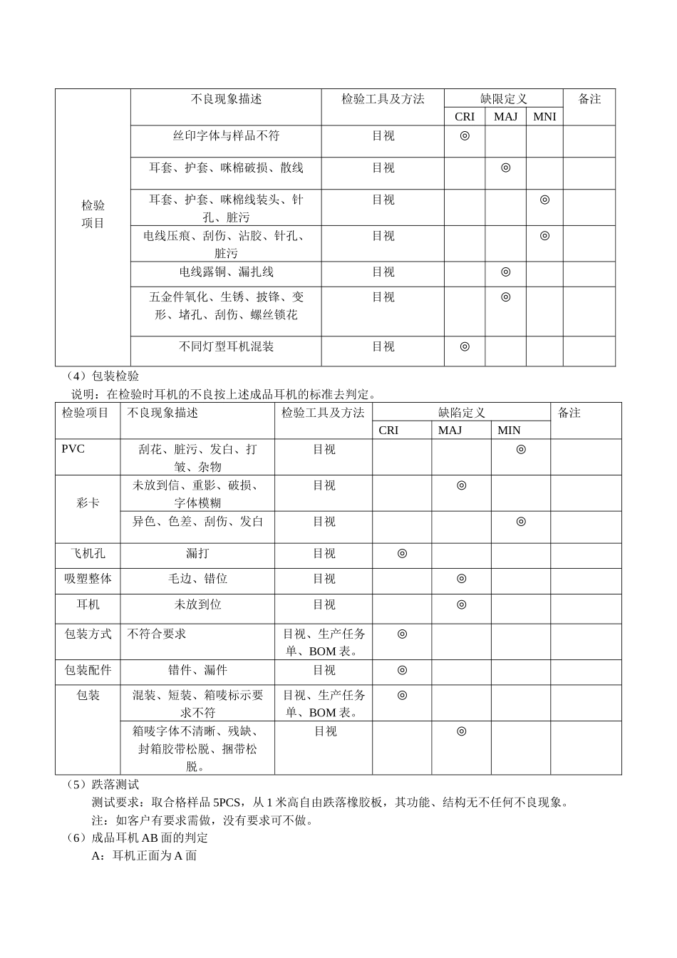 成品耳机检验规范_第3页
