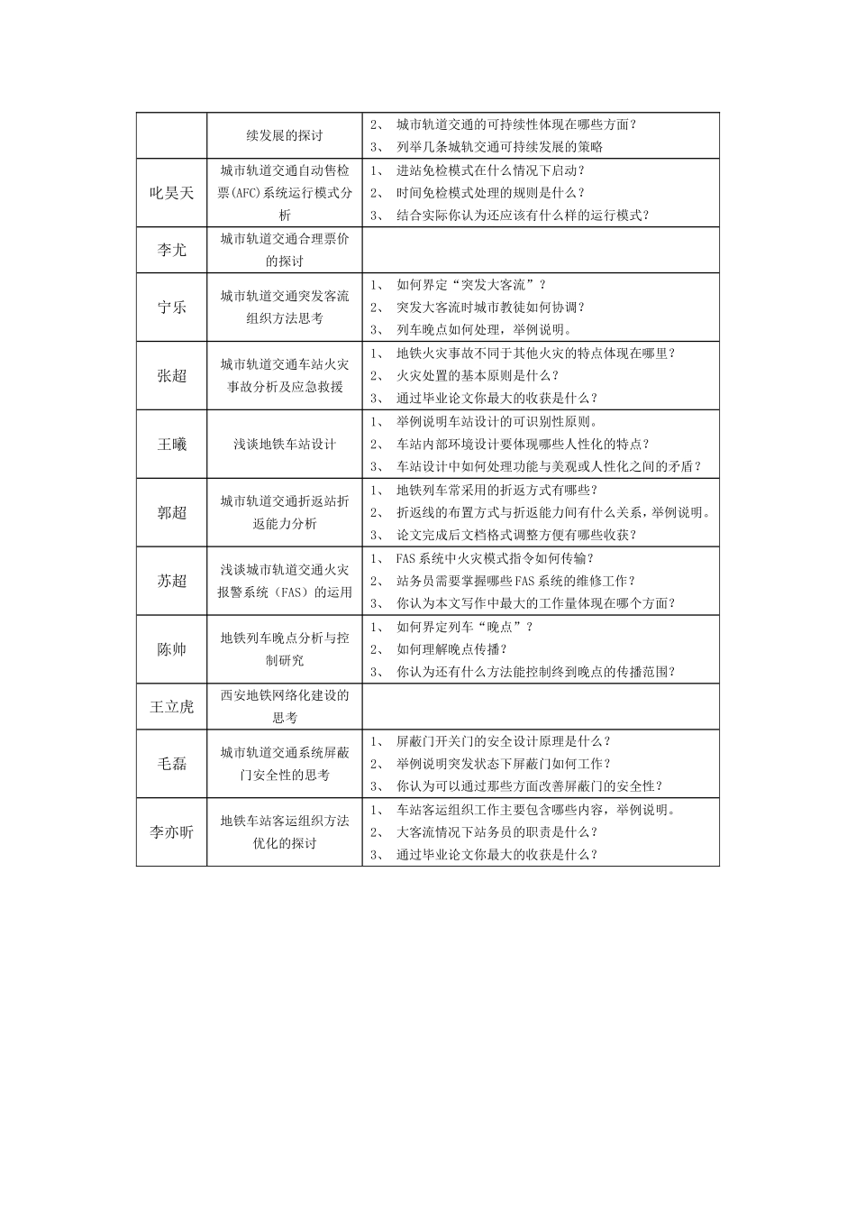 答辩问题汇总_第2页