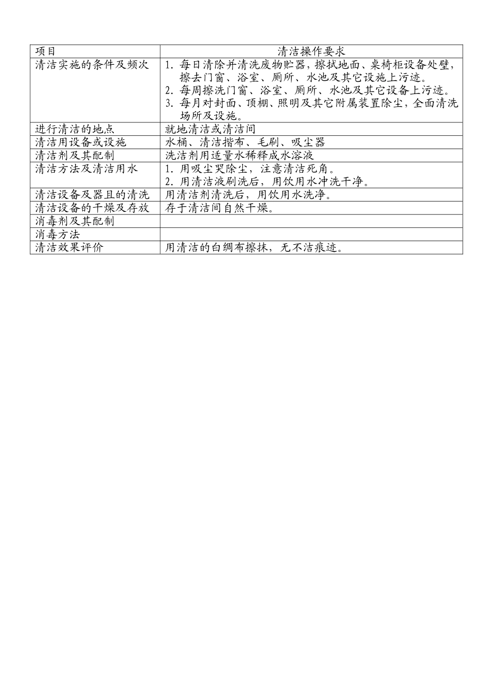 厂区环境卫生管理规程_第3页