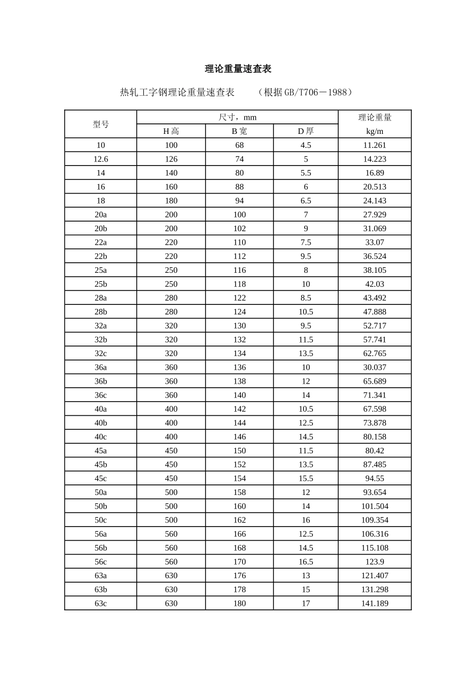 槽钢尺寸及重量规格_第1页