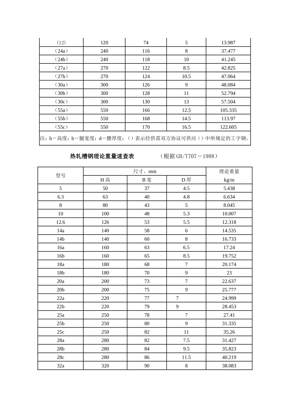 槽钢尺寸及重量规格_第2页