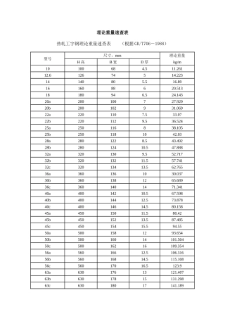 槽钢尺寸及重量规格