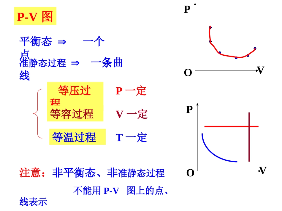 大学物理热力学第一定律_第3页