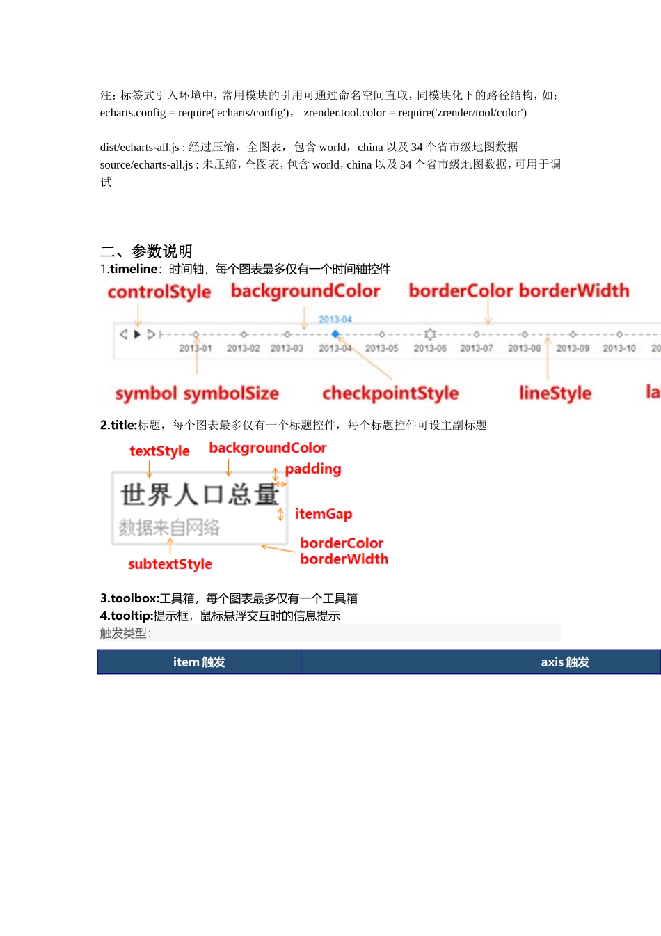 ECharts调用笔记_第3页