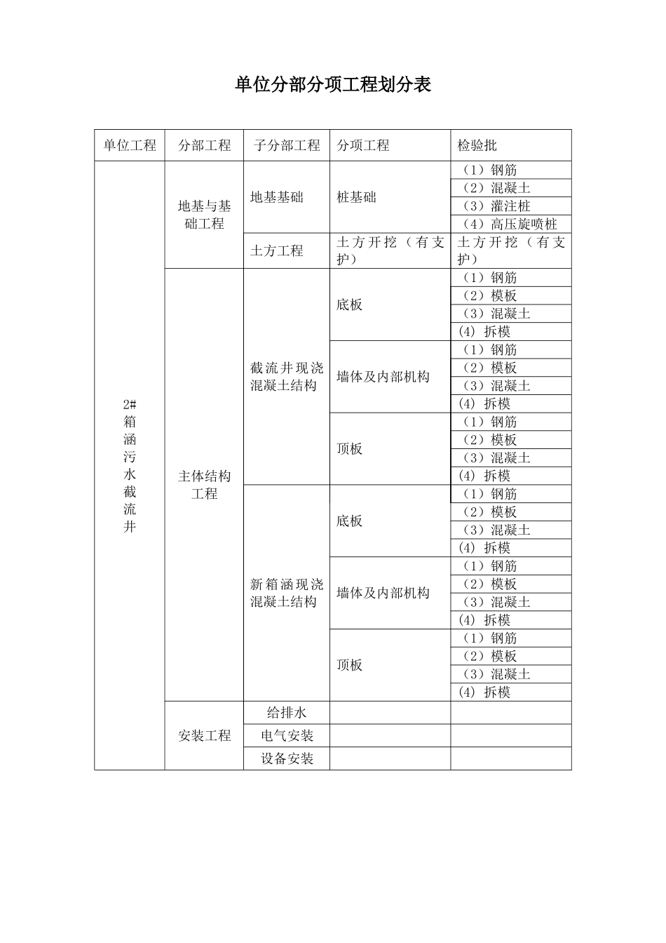 单位分部分项工程划分表_第1页