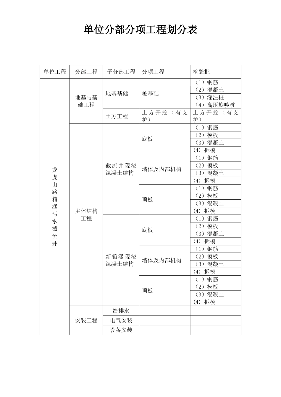 单位分部分项工程划分表_第2页