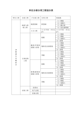 单位分部分项工程划分表