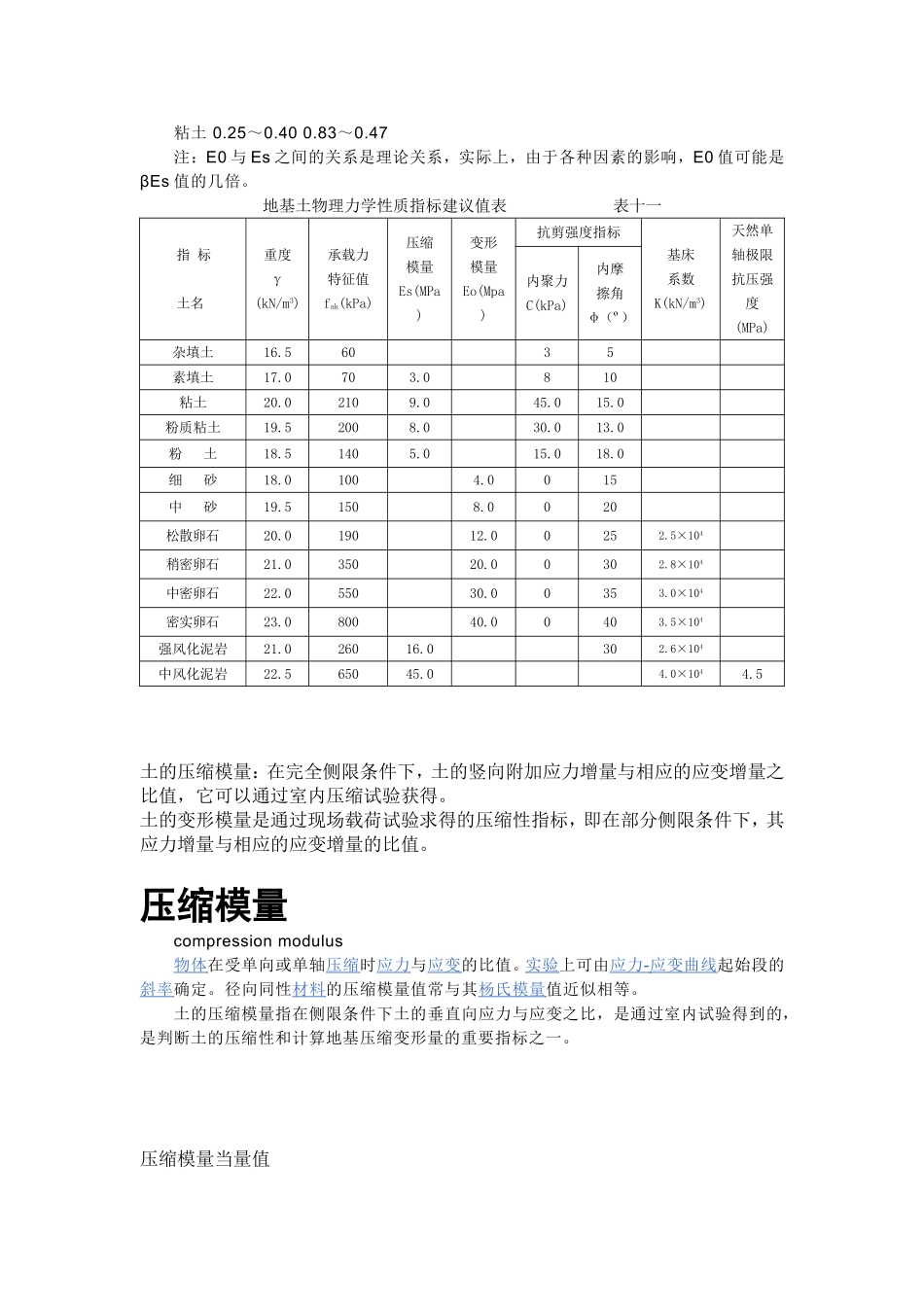 变形模量压缩模量_第2页