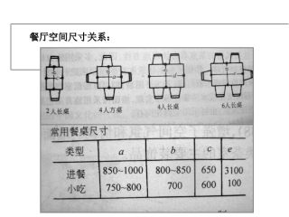 餐厅尺寸和功能分区图
