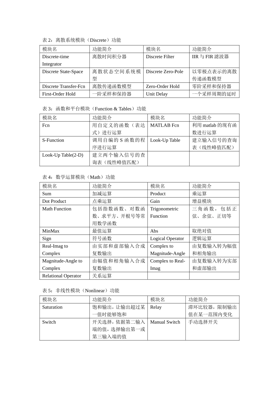 MATLAB实验SIMULINK仿真_第3页