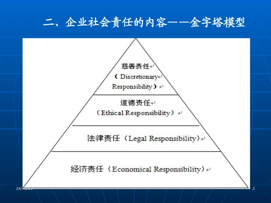 第6章创业企业的社会责任_第2页