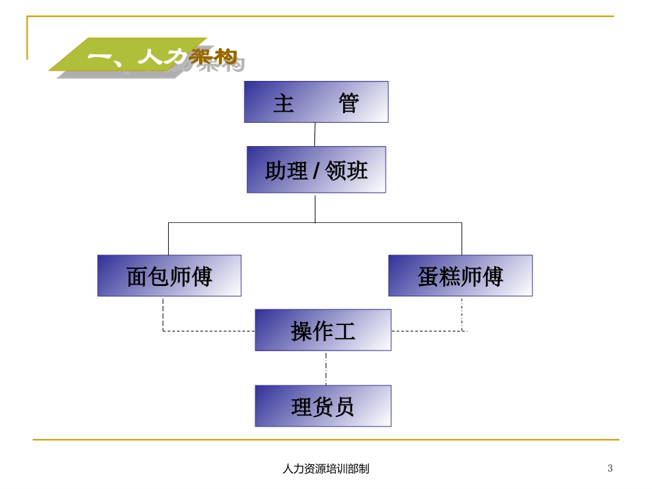 部门理货员教训教案_第3页