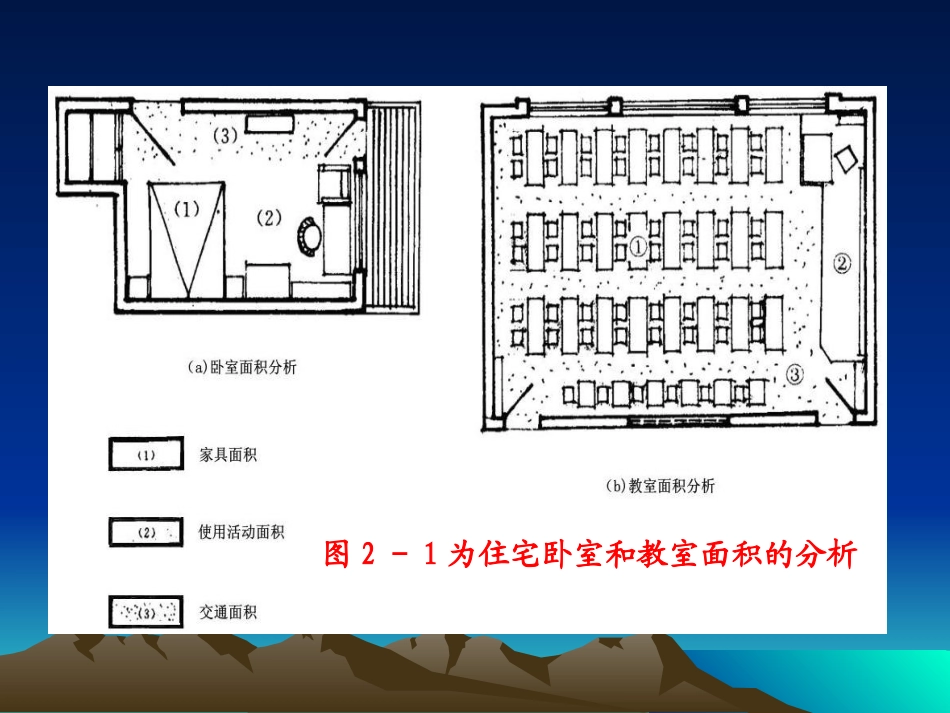 第2章 建筑设计_第3页
